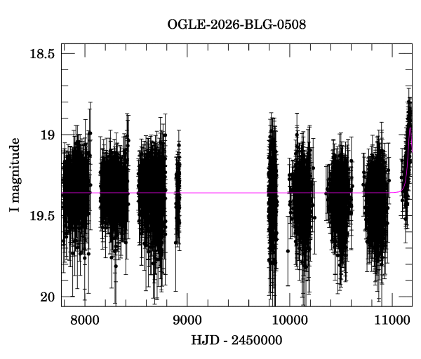 Light curve