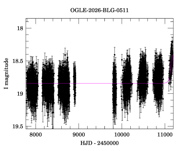 Light curve