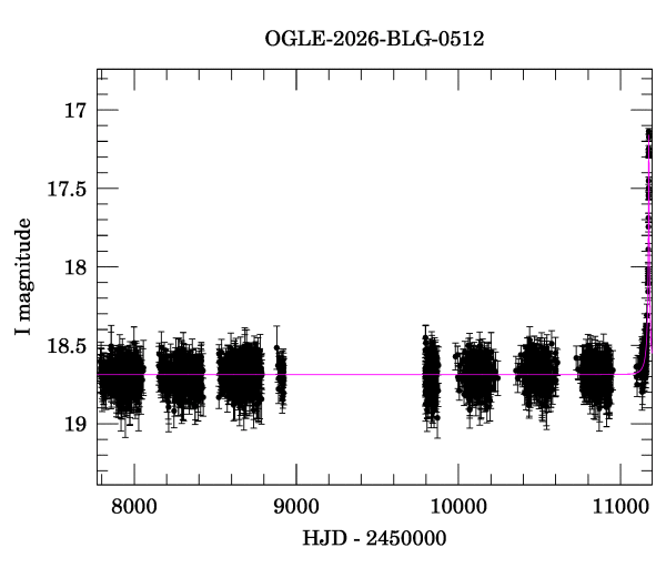 Light curve