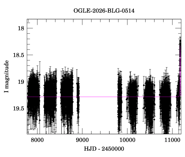Light curve