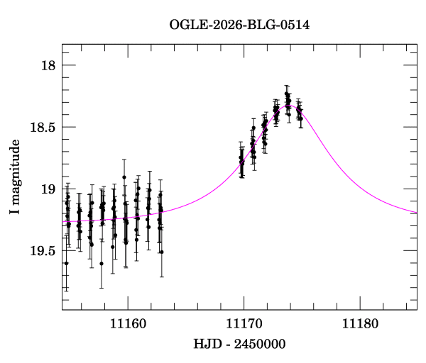 Event light curve