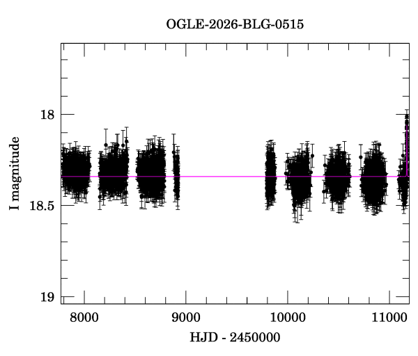 Light curve
