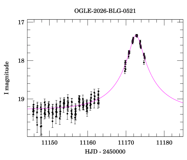 Event light curve