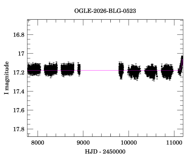 Light curve