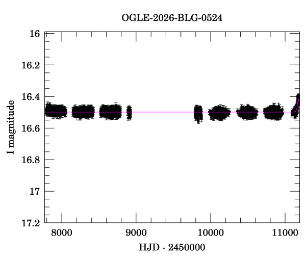 Light curve