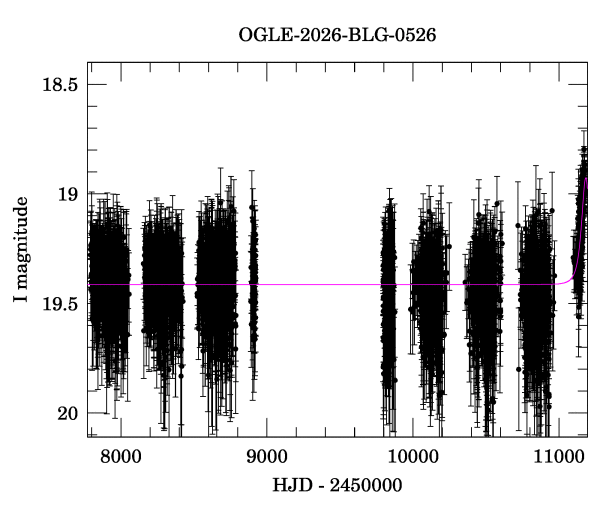 Light curve