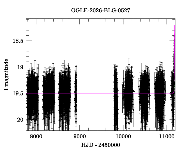 Light curve
