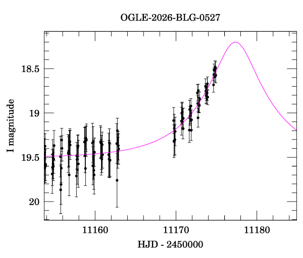 Event light curve
