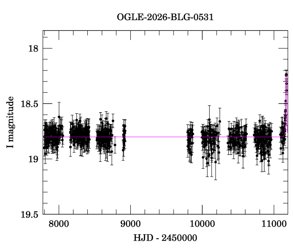 Light curve