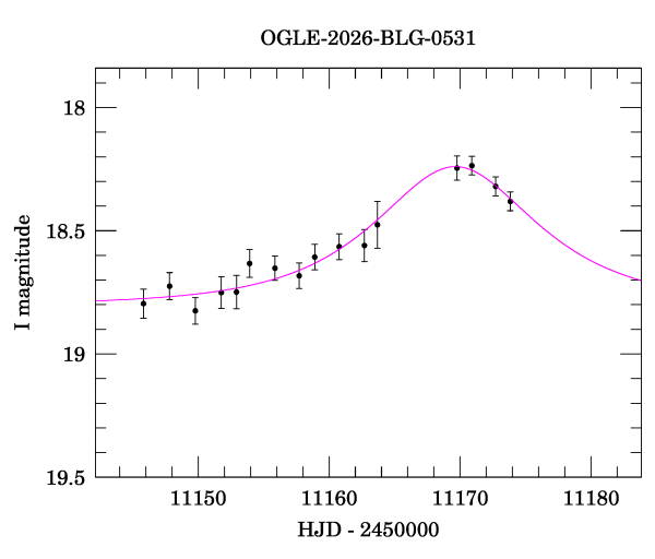 Event light curve