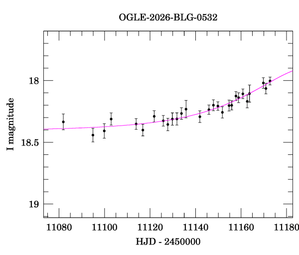 Event light curve