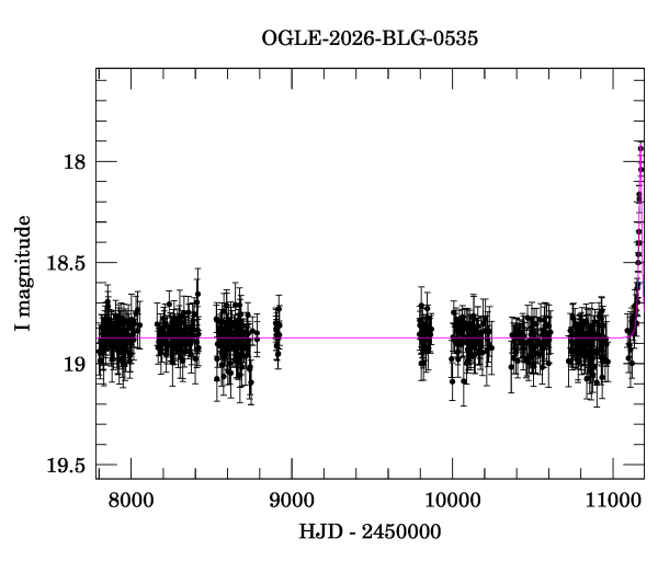 Light curve