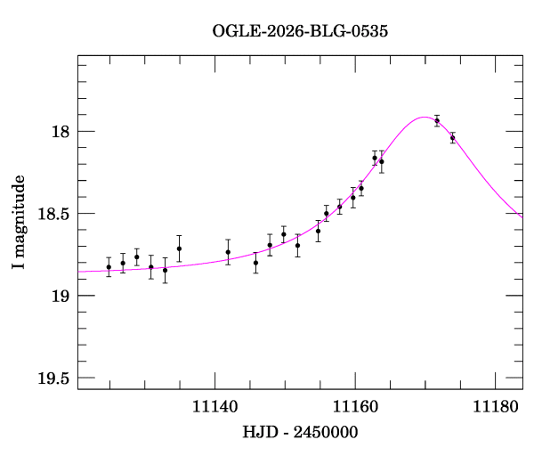 Event light curve
