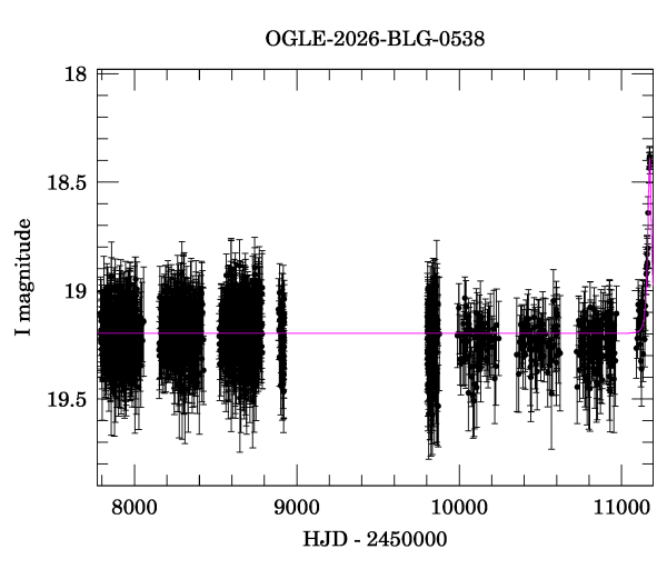 Light curve