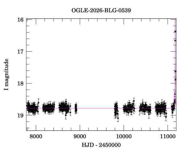 Light curve