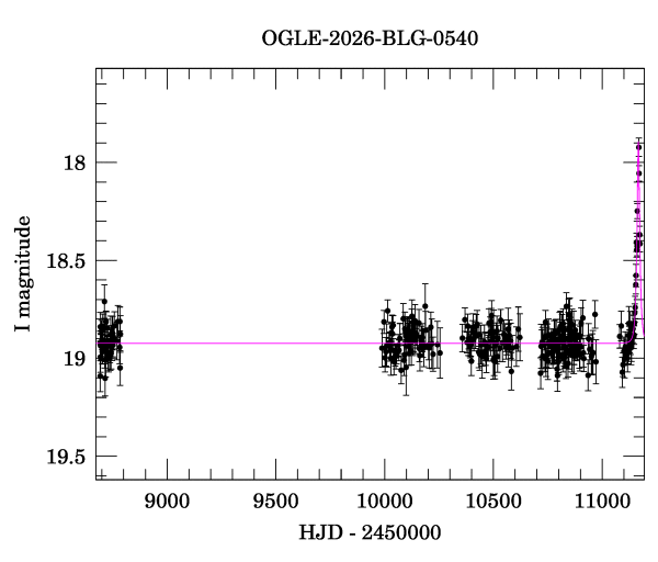 Light curve