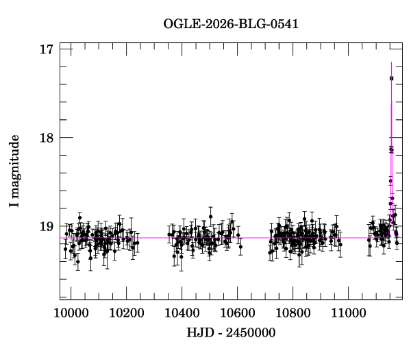 Light curve