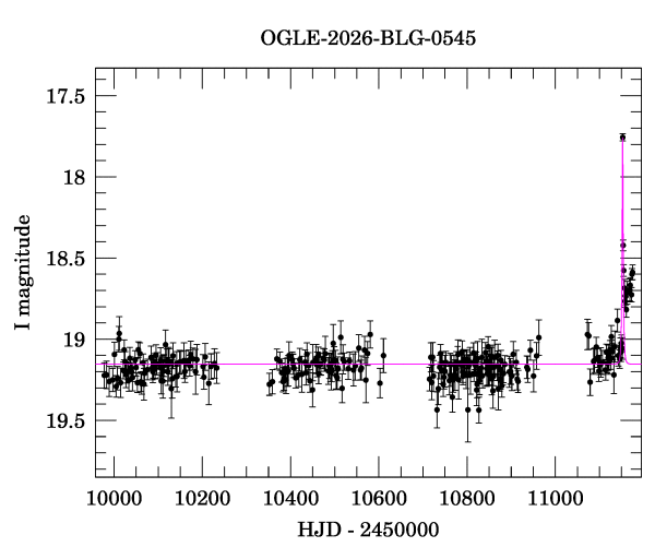 Light curve