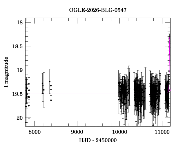 Light curve
