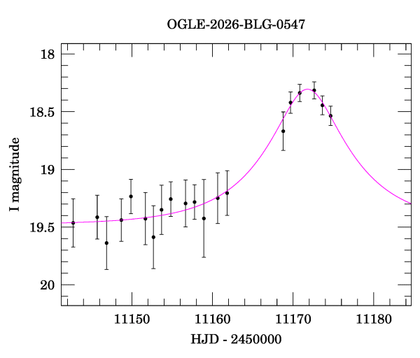Event light curve