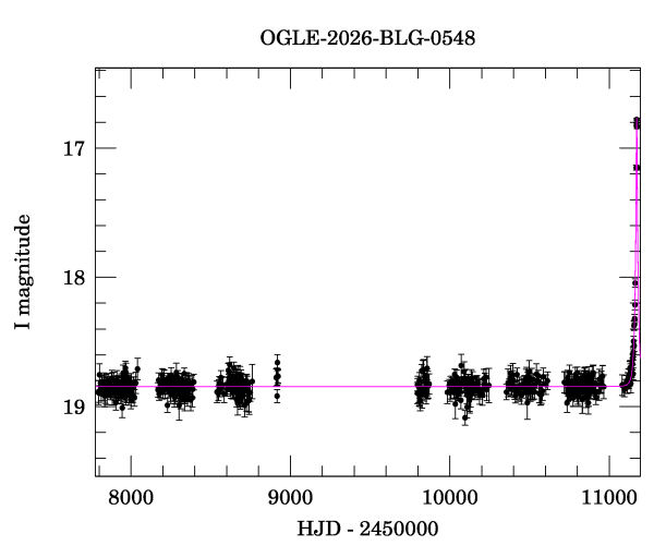 Light curve