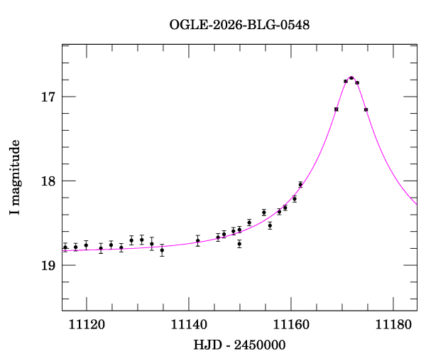 Event light curve