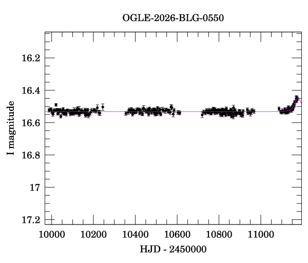Light curve