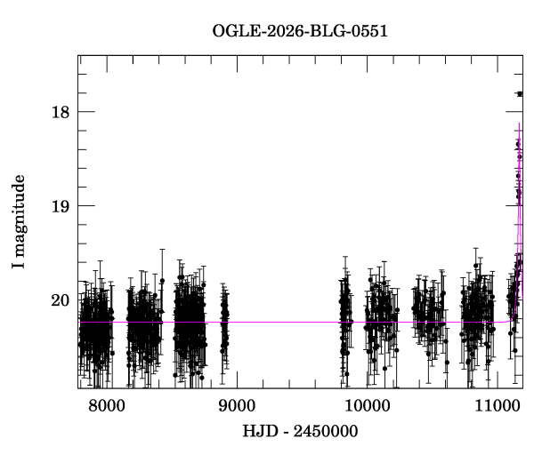 Light curve