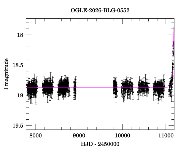 Light curve