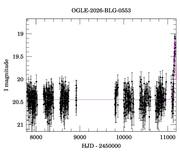 Light curve