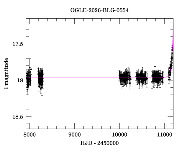 Light curve
