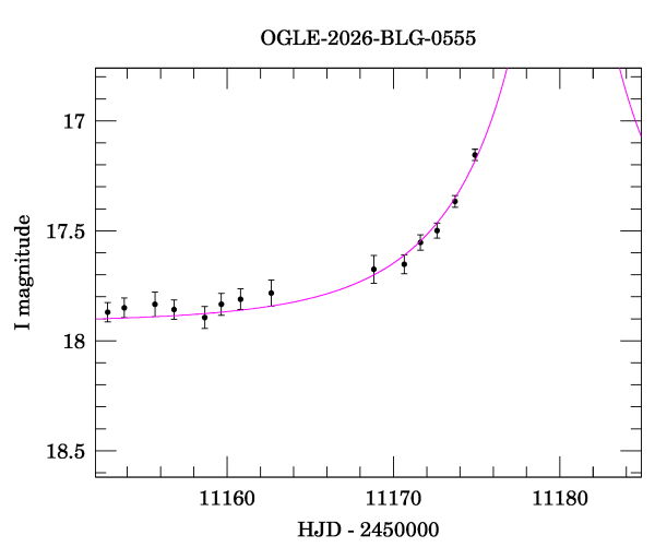Event light curve