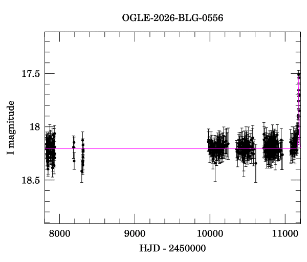 Light curve