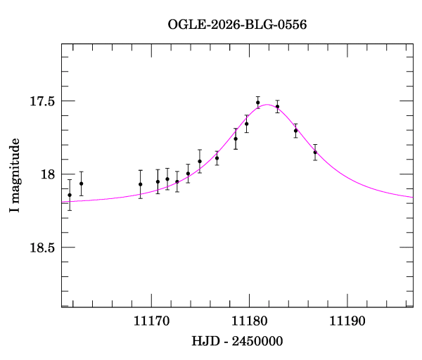 Event light curve