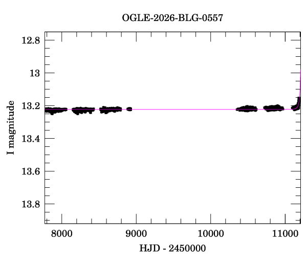 Light curve
