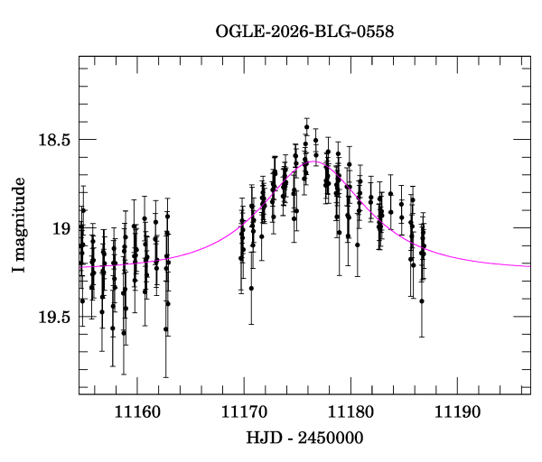 Event light curve