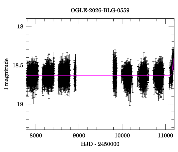 Light curve