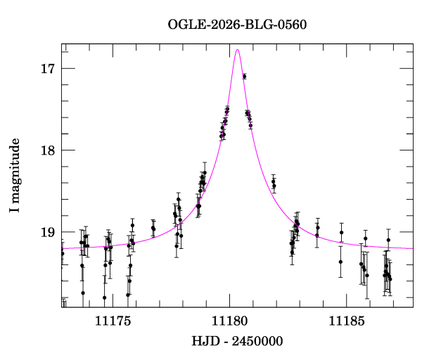 Event light curve