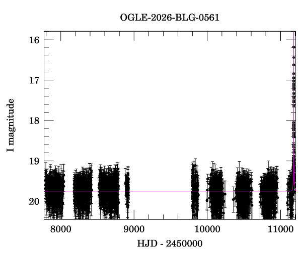 Light curve
