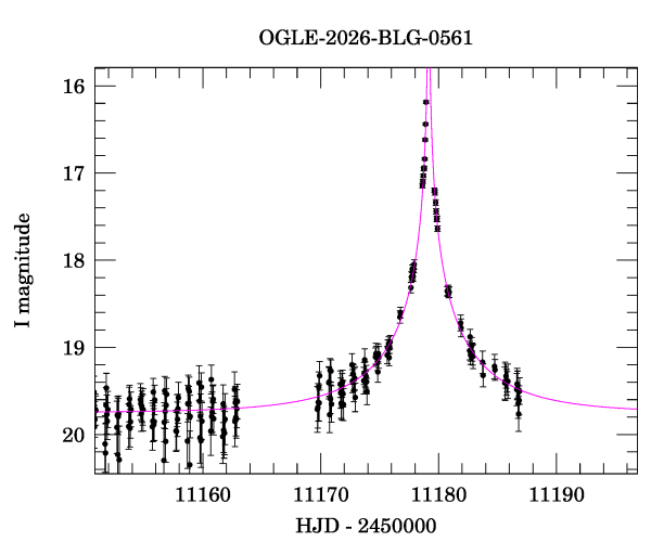 Event light curve