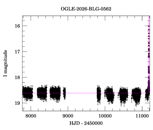 Light curve
