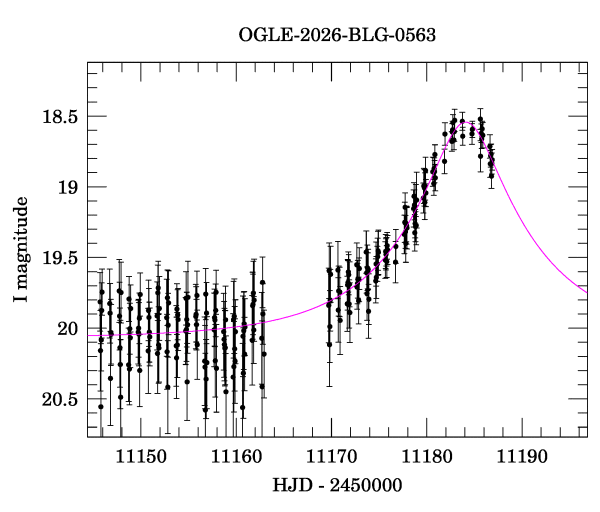 Event light curve