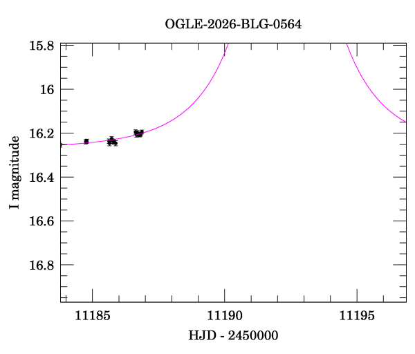 Event light curve