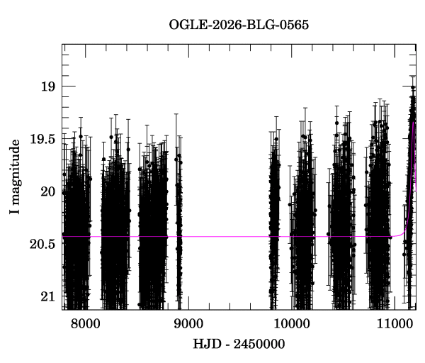 Light curve