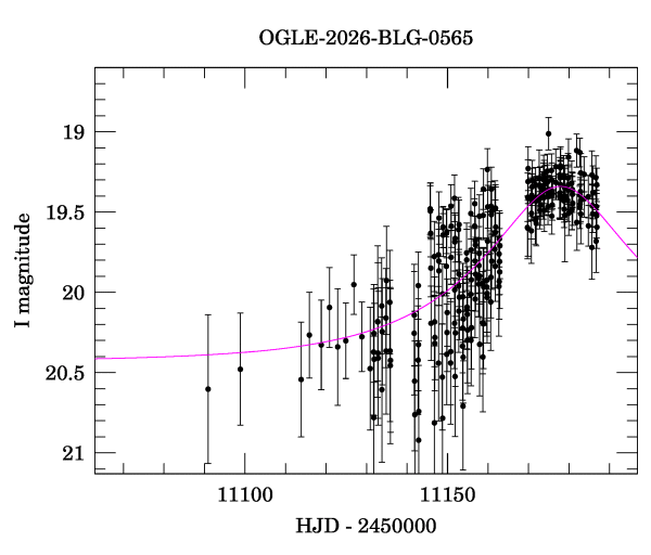 Event light curve