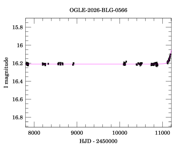 Light curve