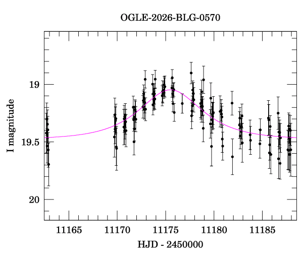 Event light curve
