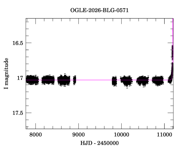 Light curve