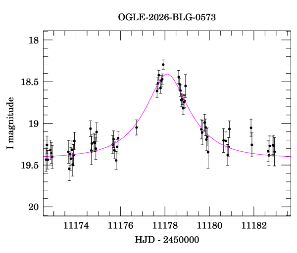 Event light curve