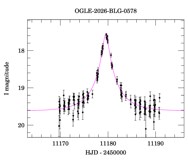 Event light curve
